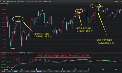 神奇九转指标公式源码_神奇九转指标公式源码不带未来