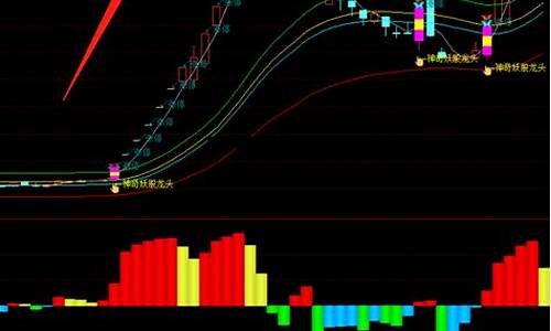 神奇妖龙主图公式源码_神奇妖股龙头指标公式源码