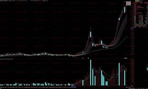 神奇线上指标源码_神奇线上指标源码怎么用