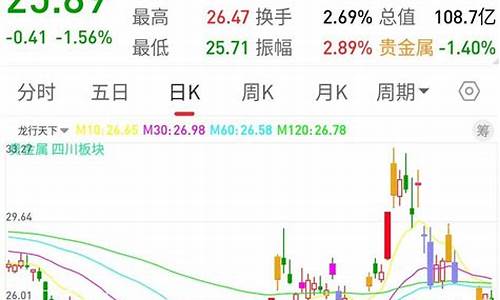 神庄雷达指标源码_雷达神器