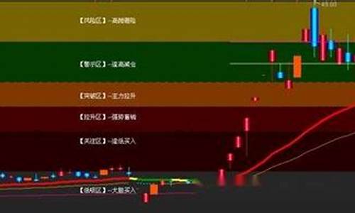 神算指标公式源码_神算子指标公式