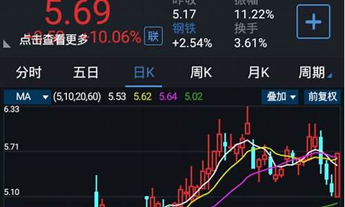 神话主力指标公式源码_神话主图指标公式源码