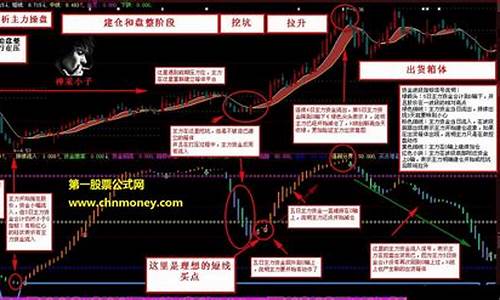 神采源码_神采赚钱