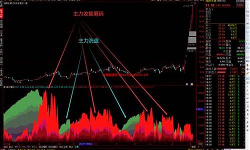 神龙一绝指标公式源码_神龙线指标公式