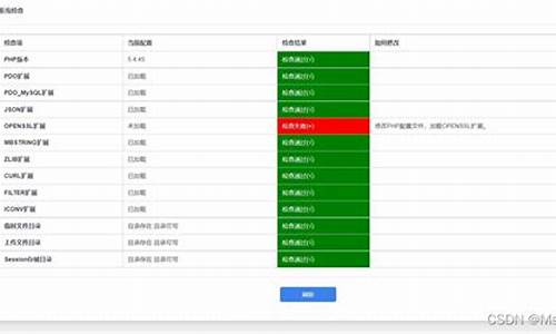 禅道源码_禅道源码部署