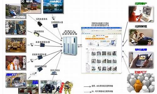 福建网络视频直播系统源码_在线直播系统源码