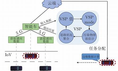 离线源码编译安装git_离线编译器