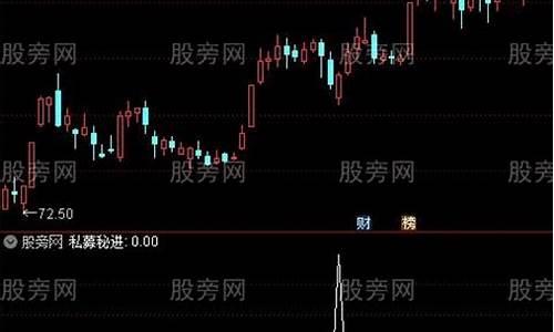 私募起爆点选股公式源码