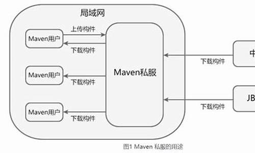 私服资源码