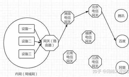 私网AG源码开发