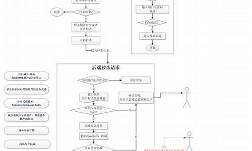 秒杀业务源码_秒杀业务源码是秒杀秒杀什么