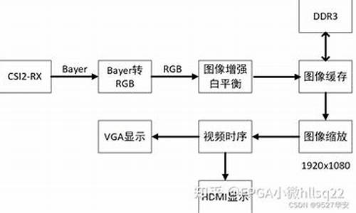 秒脉冲的vhdl源码_秒脉冲的vhdl描述