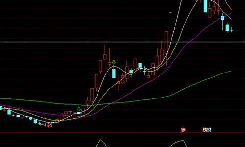 秘密买副图指标公式源码_秘密买点指标源码