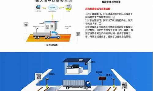 称重云源码_云称重系统