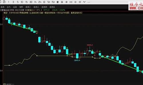 程序化交易模型源码_程序化交易模型源码是什么