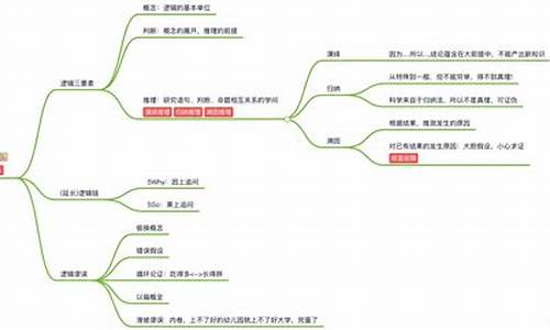 程序员的底层源码在哪_程序员的底层源码在哪找