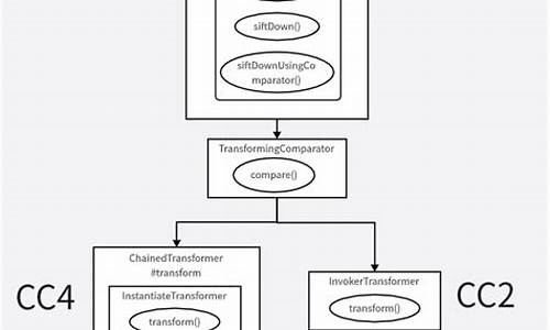 程序源码commonjs_程序源码是什么意思