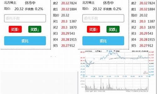 程序源码交易性金融资产_交易性金融资产的代码