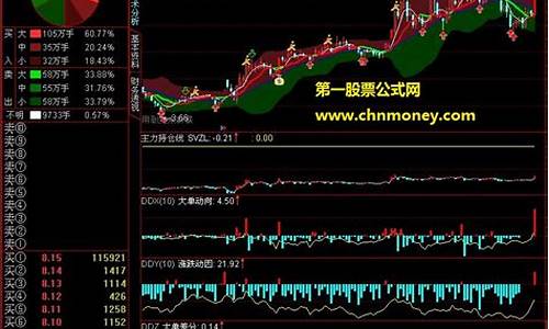 稳赚不赔主图公式源码_稳赚不赔指标公式