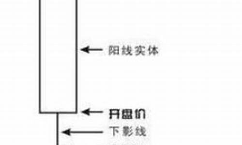 空心柱变实心柱源码_空心柱 实心柱