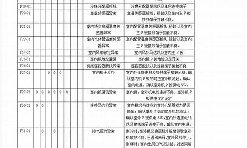 空调故障源码_空调故障源码怎么解除