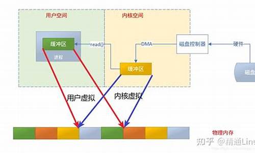 空间应用源码_空间应用源码怎么用