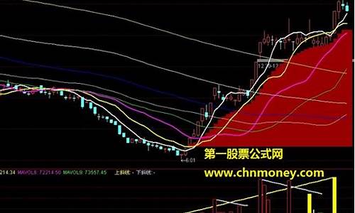 突破20均线源码