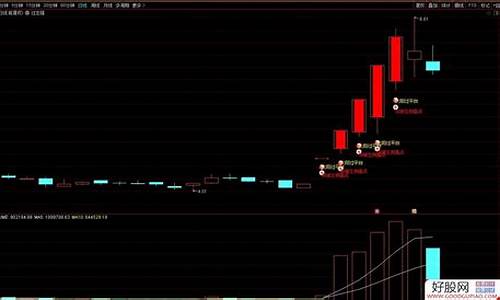 突破前日高点公式源码