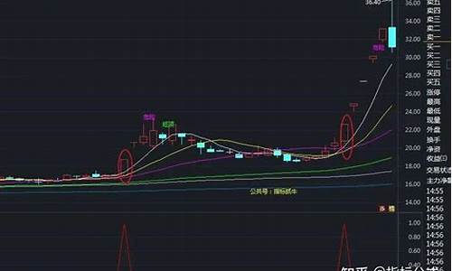 突破启动公式源码