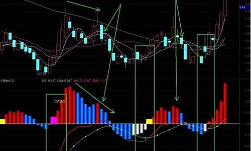 立体macd源码_立体macd指标公式