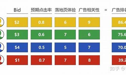 竞价排名广告源码_竞价排名广告源码下载