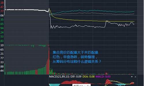 竞价未匹配量大于0源码_竞价未匹配量为正