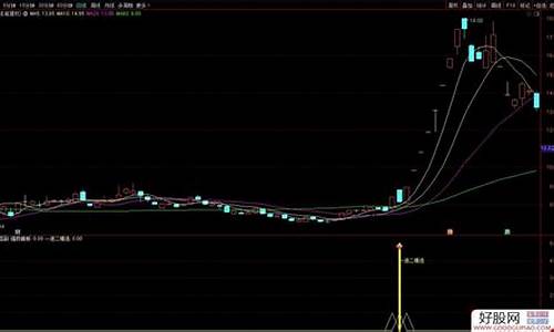 竞价选首板妖股指标源码_首板定妖股的指标公式