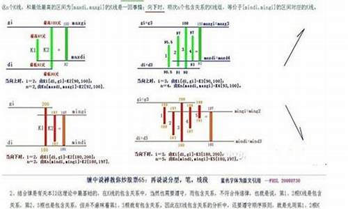 笔线段公式源码_笔 线段