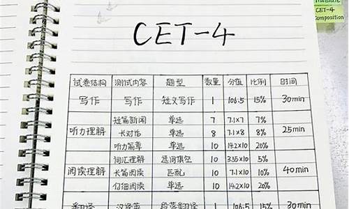 笔记打卡源码_打卡源码下载