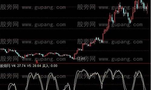 第三天涨停的选股公式源码_三天内涨停的选股指标公式