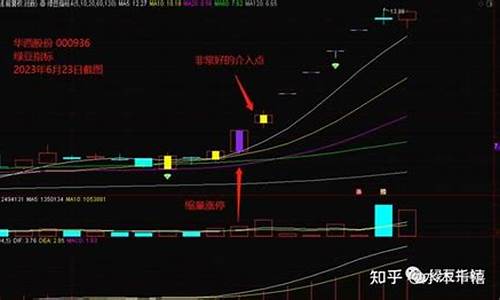 第三天涨停的选股公式源码_三天内涨停的选股指标公式