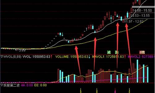 第二波指标源码_第二波指标源码是什么