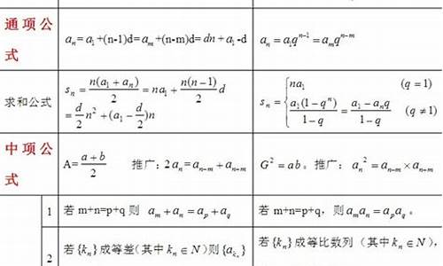 等比坐标公式源码_等比坐标公式源码怎么求