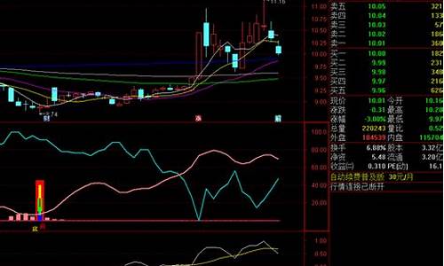 筑底拉升阶段源码_筑底放量是啥意思