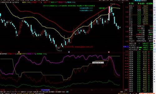 筹码与趋势指标公式源码_筹码趋势指标公式源码大全