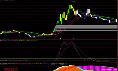筹码之王指标源码好用吗_筹码之王指标公式源码