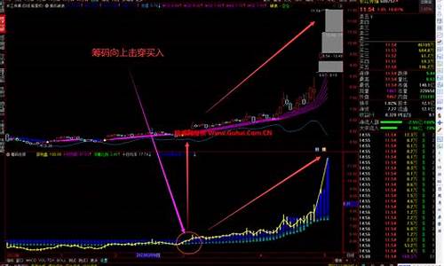 筹码击穿公式源码_筹码击穿公式源码怎么用