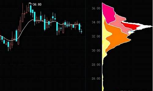 筹码分布公式源码_筹码分布公式源码全部