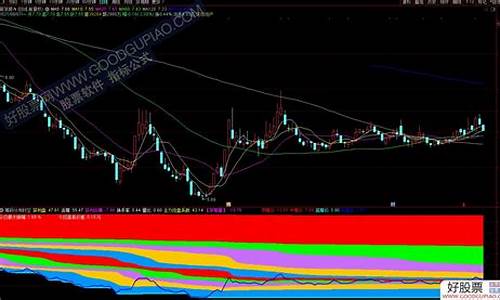 筹码分布图形指标源码_筹码分布图代码