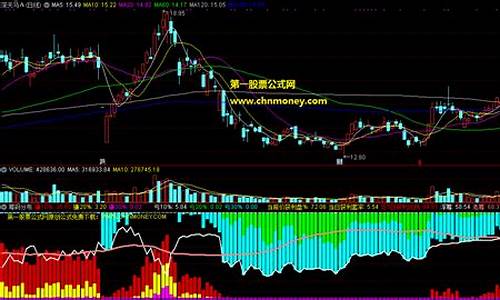 筹码分布指标的源码_筹码分布 源码