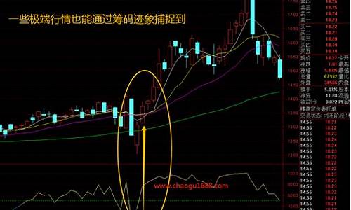 筹码分布集中度选股法源码_筹码分布集中度选股公式