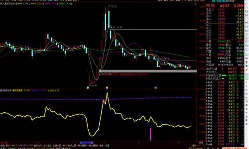 筹码变动值指标公式源码_筹码变化指标公式