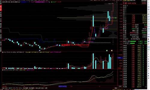 筹码向上移动公式源码_筹码向上移动公式源码怎么设置