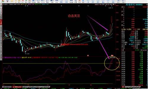 筹码峰一根线选股源码_筹码峰一根线的价格